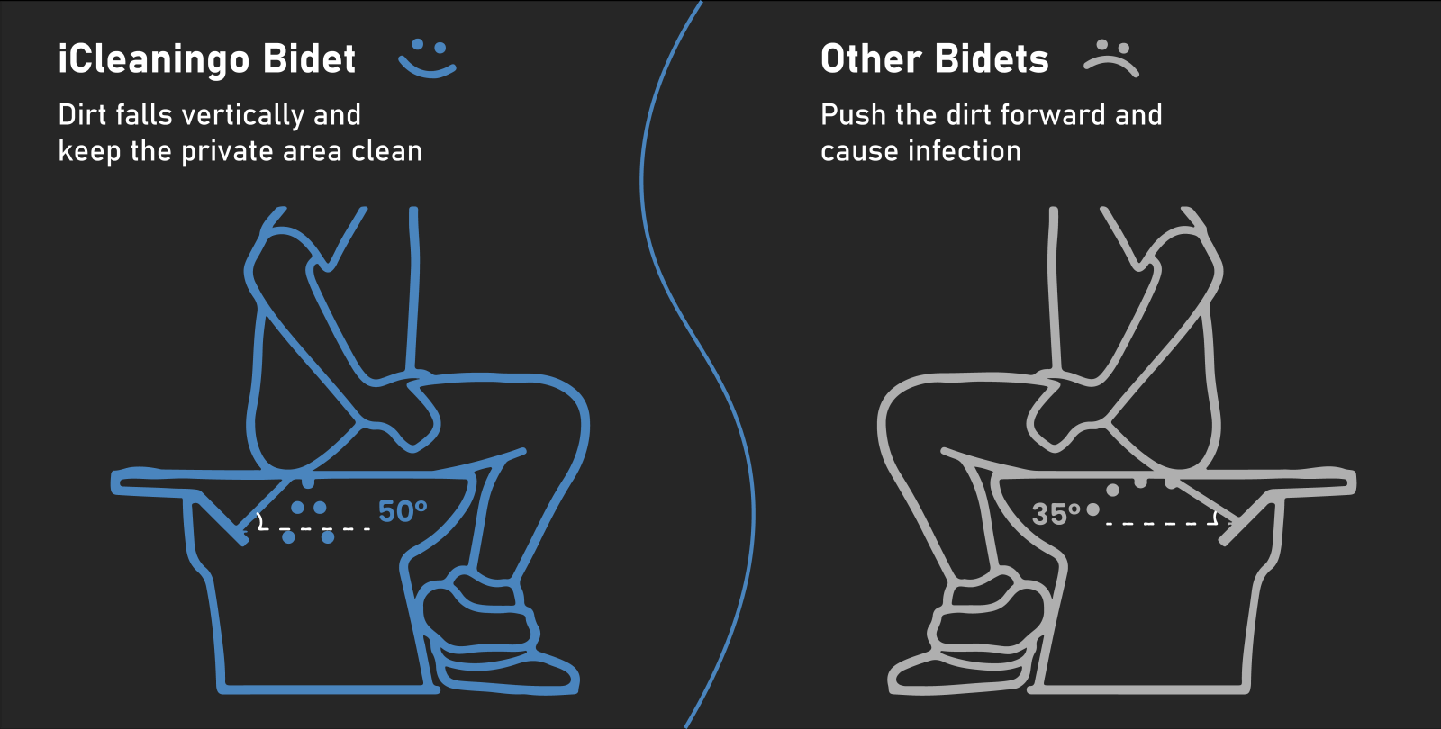 iCleaningo Bidet Toilet Seat DC01 Pro: Brings Joy to Your Daily Life