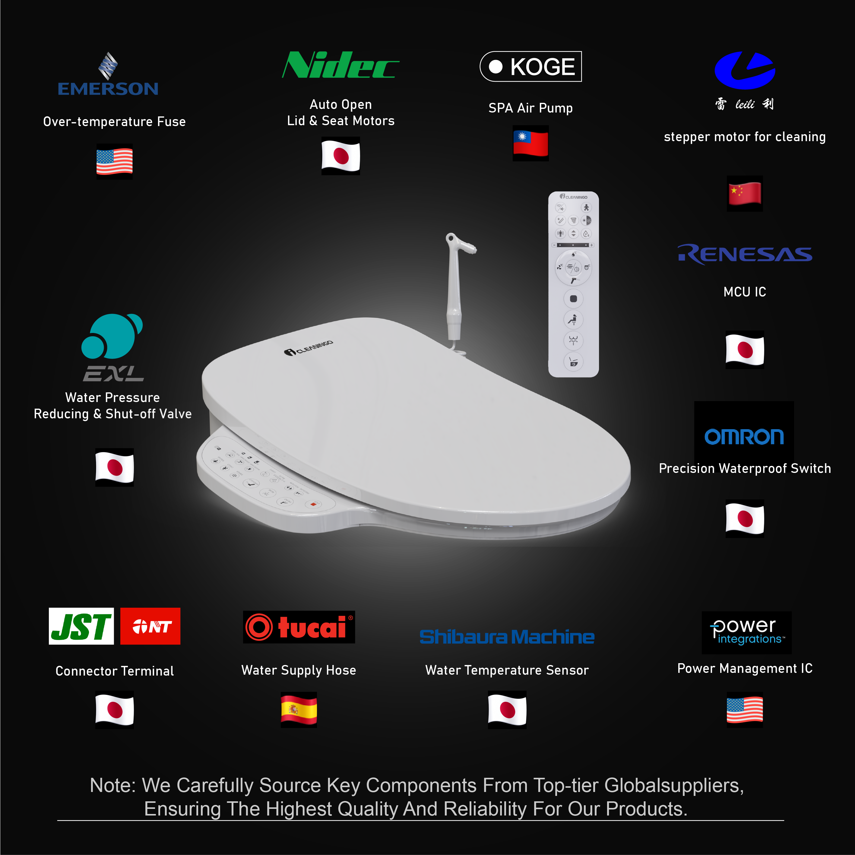 iCleaningo Bidet Toilet Seat DC01 Pro: Brings Joy to Your Daily Life